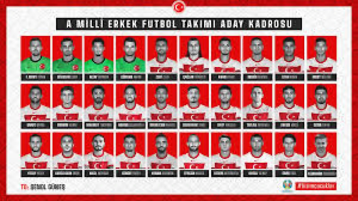 A Milli Takım'ın D&uuml;nya Kupası kadrosu a&ccedil;ıklandı