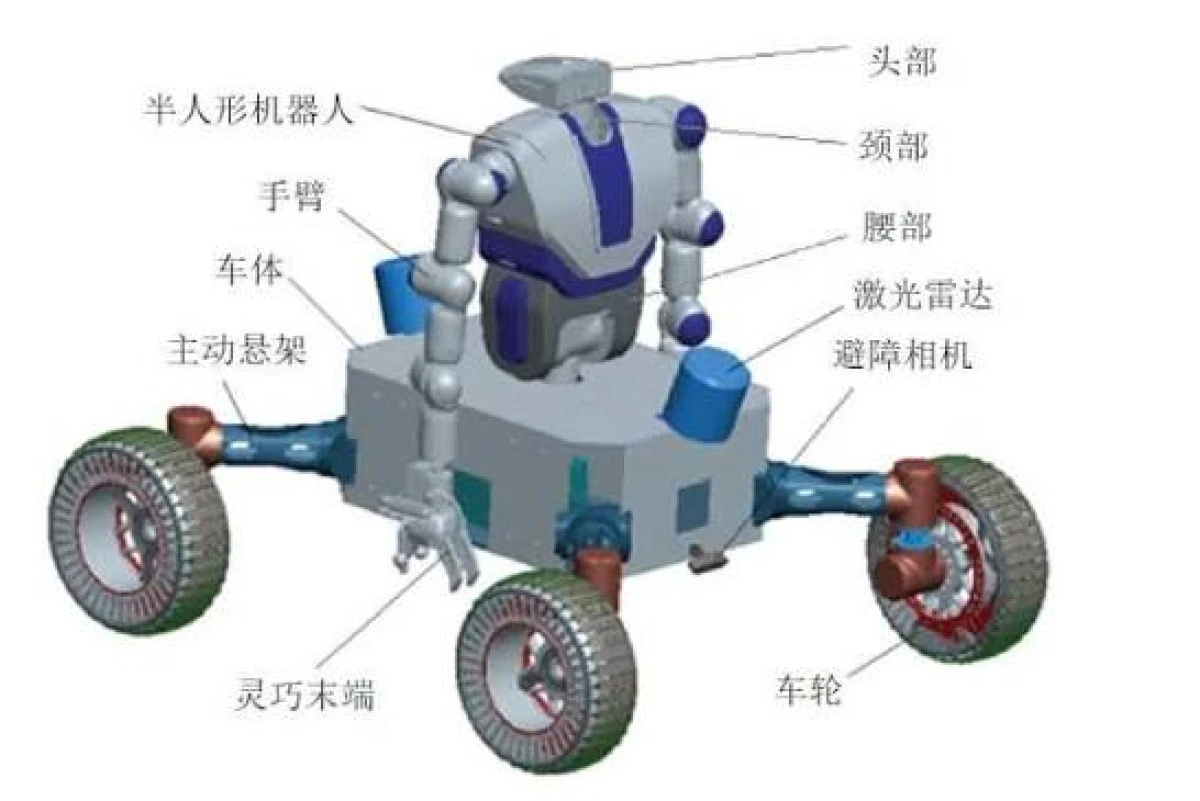 &Ccedil;in, Ay&rsquo;daki &uuml;ss&uuml;n&uuml; insansı robotlarla kuracak