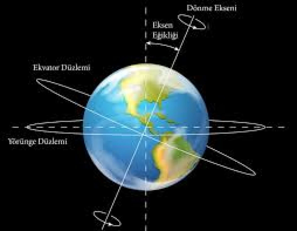 Dünya’nın dönme ekseni 80 santim değişti